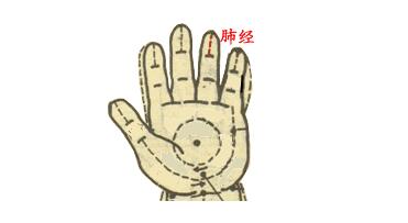 【保山安利醫(yī)院】小兒推拿動圖大全，快收藏！