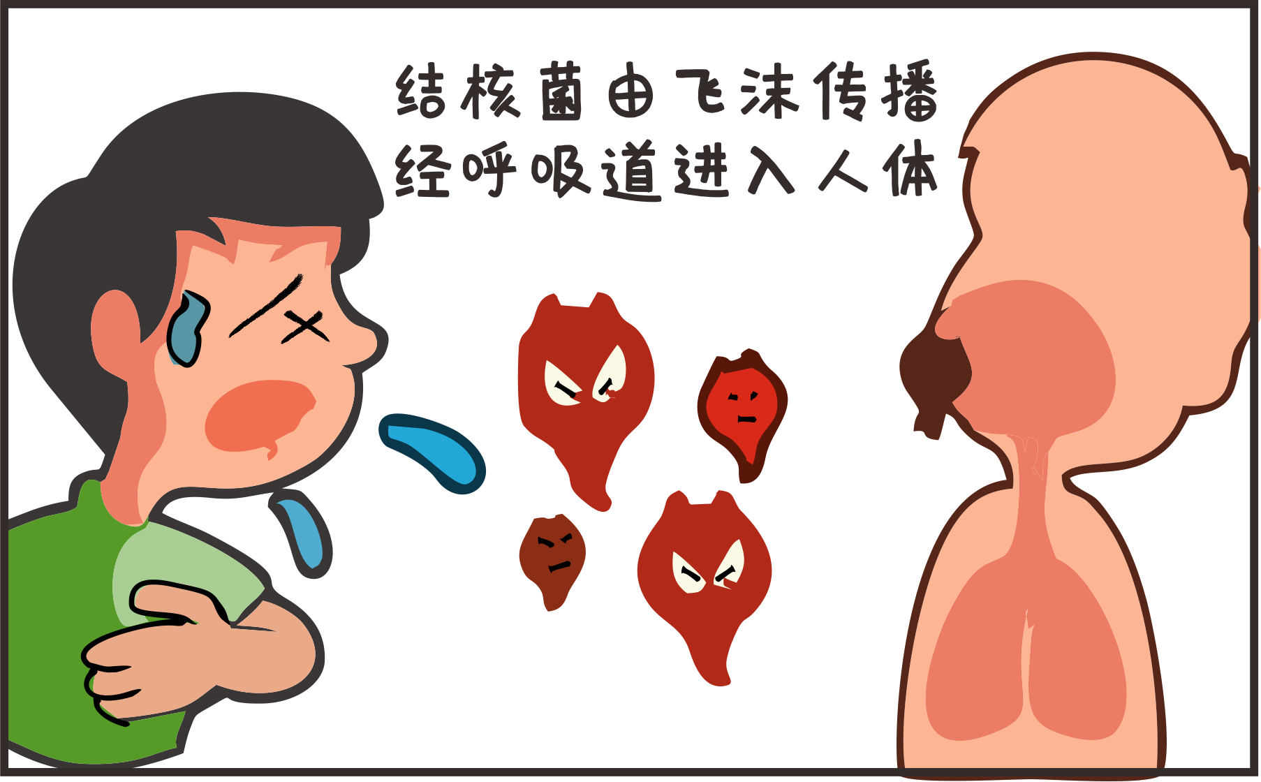 世界防治結(jié)核病日｜攜手抗疫防癆、守護(hù)健康呼吸